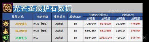 DNF发布网怎么呼出外挂