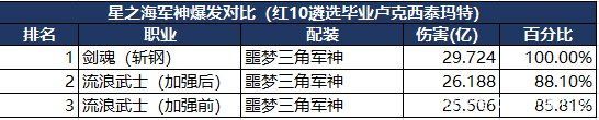 DNF发布网怎么搭建单机玩