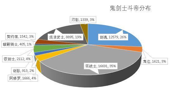 DNF发布网怎么玩