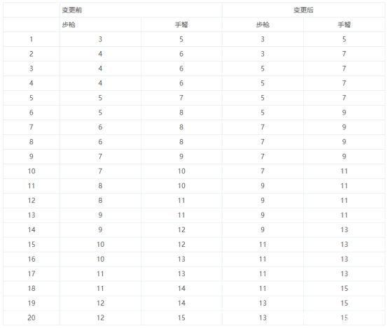 DNF发布网复古70级私服有没有病毒(DNF发布网70复古版gm代码) DNF发布网复古70级私服有没有病毒(DNF发布网70复古版gm代码)