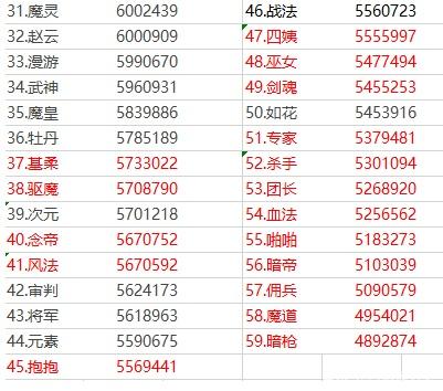 DNF发布网怎么交易 DNF发布网怎么交易