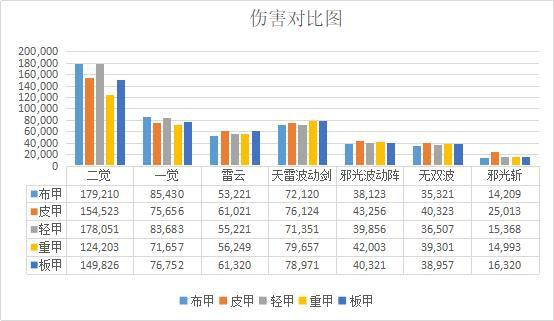 DNF发布网 天神私服客户睿 DNF发布网 天神私服客户睿
