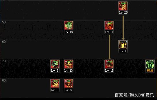 DNF发布网怎么打广告 DNF发布网怎么打广告