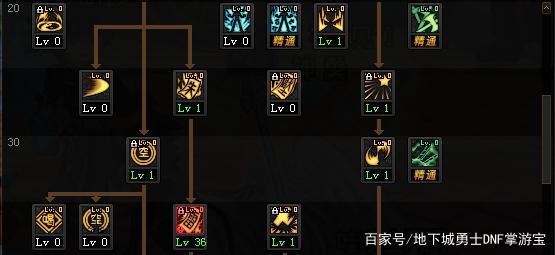 DNF发布网新开100版本 DNF发布网新开100版本