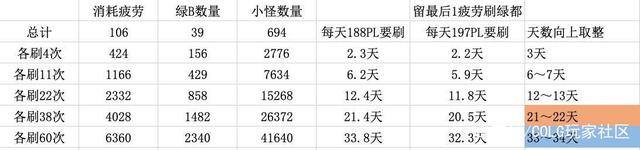 DNF发布网怎么自己开私服 DNF发布网怎么自己开私服